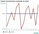 Александр Мироваев фотография #32 (источник - https://vk.com/id5638723)