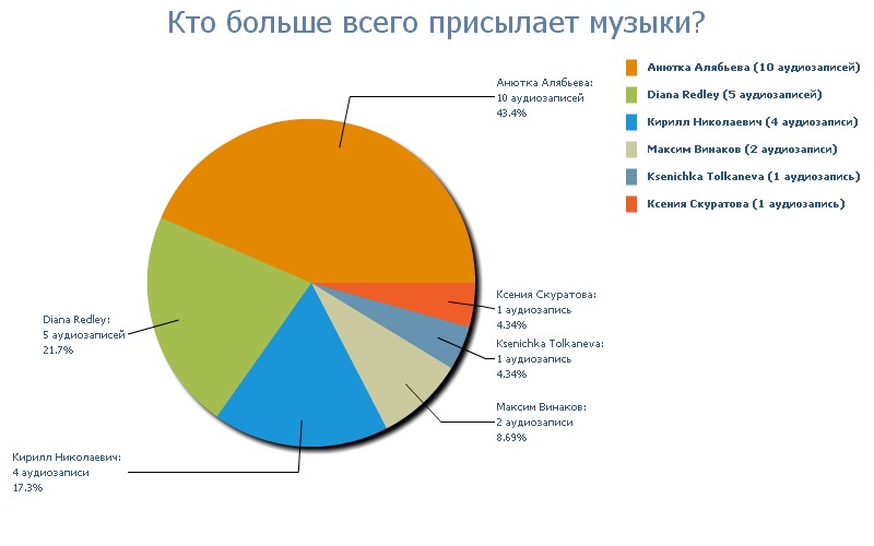 Николай Трушляков фотография #37